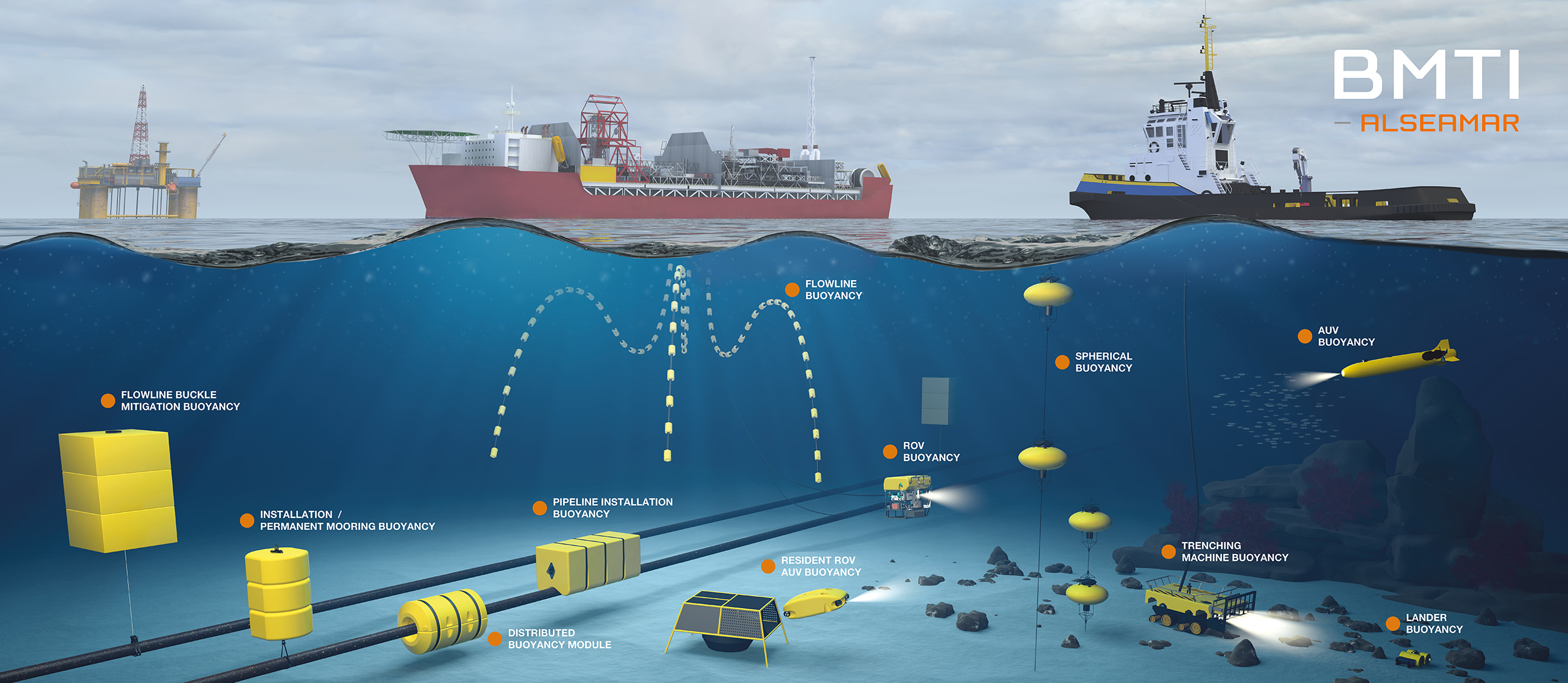 BMTI buoyancy aplications